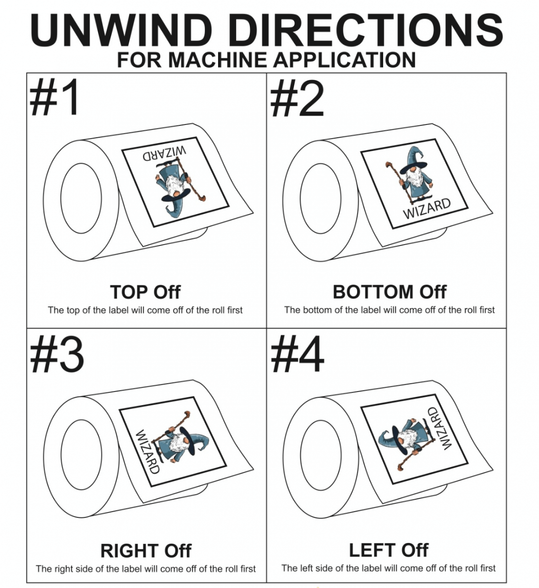Label Unwind Direction Roll Direction Wizard Labels