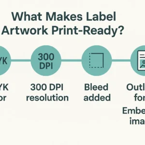 How to Create Print-Ready Label Artwork Easily